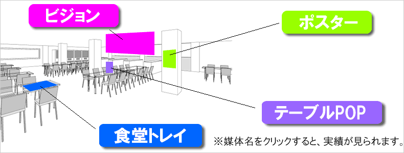 UNIVMEDIA展開イメージ
